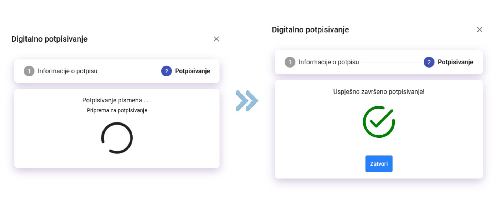 digitalno potpisivanje lafms