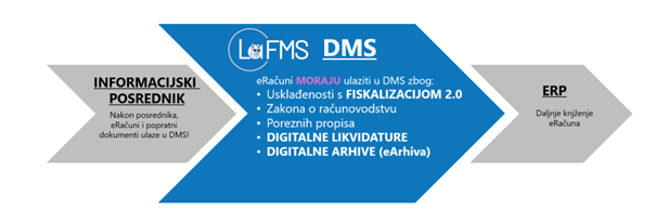 ŠTO SA eRAČUNOM NAKON INFORMACIJSKOG POSREDNIKA?